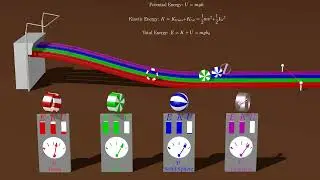 Rolling Without Slipping: Conservation of Energy Analysis