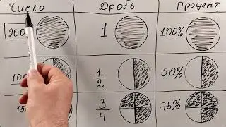 № 12. Дробь и процент от числа. Часть 1 (5 класс)