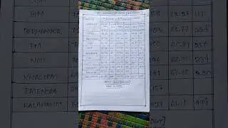 RANK VS MARK || CPET 2021 ZOOLOGY || ODISHA TOP UNIVERSITY 2022  || CPET CUT OFF MARK 2022