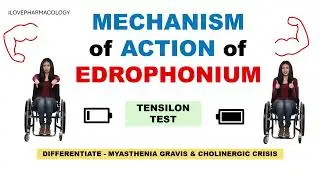 Edrophonium | What is Tensilon Test