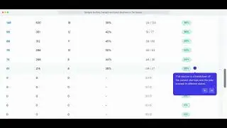 How iDICE Board & Administrators Can Use theFoundry – Full Demo
