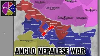 I simulated the anglo nepalese war in territorial io