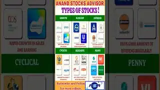 Share market Update 