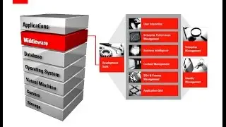 Oracle Fusion Middleware (FMW) infrastructure installation on Windows7