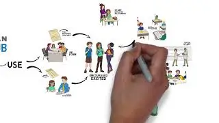 MiDataHub - Eve's story