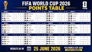 FIFA World Cup 2026 Points Table Update June 25, 2026 - FIFA World Cup Standings 