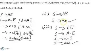 Example for CFG to CFL