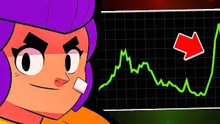 Цялата История на Brawl Stars!