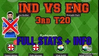 Ind vs Eng 3rd T20I Dream 11 Fantasy Preview: India vs England probable playing 11, captain, vicecap