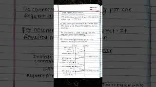 Non-Persistent HTTP Conection | Non-Persistent Connection/HTTP 1.0 |  Computer Networking|