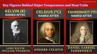 Key Figures Behind Major Temperature and Heat Units