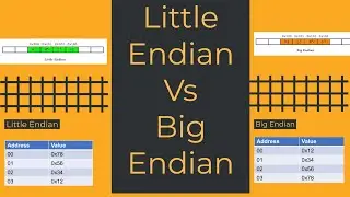Little Endian Vs Big Endian | C Programming Language| Endianness