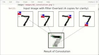 TensorFlow Tutorial #02 Convolutional Neural Network