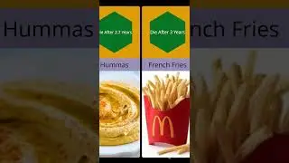 How Long Can you Live if You Only Ate__ #shorts #shortsfeed #viral
