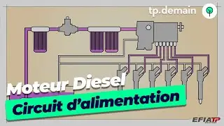 Le circuit d'alimentation d'un moteur diesel