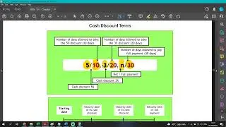 Business Math - Chapter 5: Discount Part 2