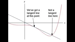 What is a tangent line and when was it first defined?