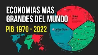 Las Economías Más Poderosas del Mundo - PIB Mundial de 1970 a 2022 ¿China?