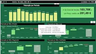 Power Bi - Analise Detalhe