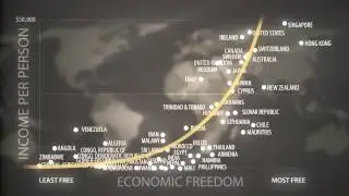 Economic Freedom  Quality of Life [MIRROR]