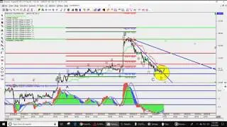 Forex Market Preview 9/9/9/14/2018