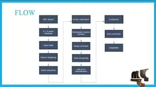 Sensor NoC-Performance Optimization-Soft-Error-Tolerant MPSoC | Final Year Projects 2016 - 2017