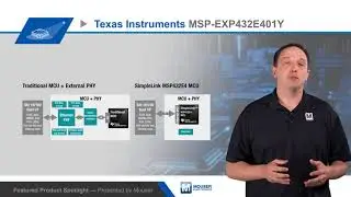 Texas Instruments MSP432E401Y/MSP432E411Y SimpleLink™ Ethernet MCUs - Featured Product Spotlight