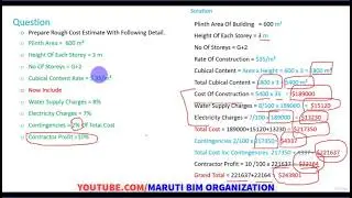 Basics of Estimation Core Concepts - Part 6