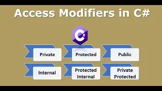 What are Access Modifiers/Access Specifiers in C#?