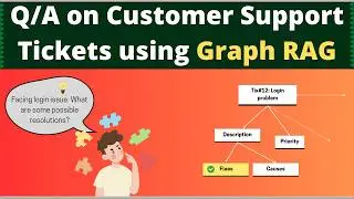 Retrieval-Augmented Generation with Knowledge Graphs for Customer Support Q/A (Paper Summary)
