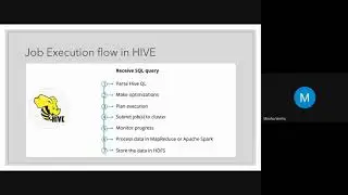 25. Hive | Introduction to Hive in Hindi | Big Data and Hadoop
