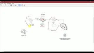 FORTINET Next Generation Firewall COMPROBADO - Supra Networks