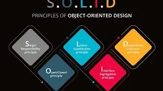 SOLID || Interface Segregation Principle || In English || By Vikash Shakya