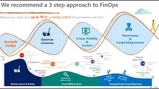 Microsoft GitHub Summit | Controlling your Azure spend | #DevOps #FinOps