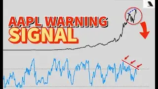 AAPL: Multi-Year Signal Analyzed
