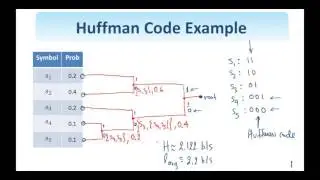 46.   Digital Image Processing:  Huffman Coding