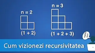 Cum vizualizezi recursivitatea in C++