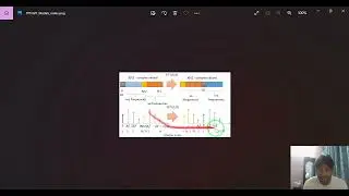 Matlab: Lec 3 FFT of Sinusoidal Signal by Anil Sir