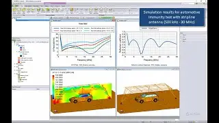 New Models in the Feko Component Library of CADFEKO version 2023