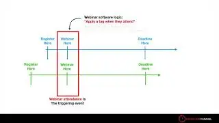 How to Integrate Deadline Funnel and Automated Webinar Software