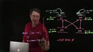 VXLAN Building the Multi Destination Underlay Theory 5