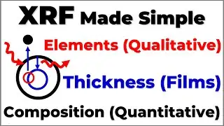 XRF: X-ray Fluorescence Analysis
