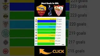 Most goals in UEL 