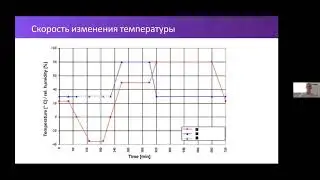 Климатическое оборудование для испытательных лабораторий (Часть 2)