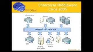 (英語) The Rise of the Open Source Enterprise Service Bus - Webinar