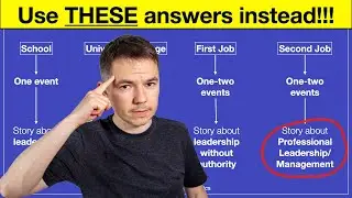 The Secret to Passing Project Manager Interviews in 2025!