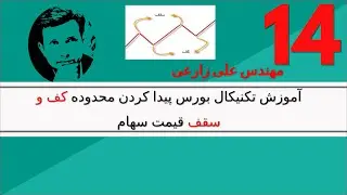 آموزش تکنیکال بورس پیدا کردن محدوده  کف و سقف  قیمت سهام