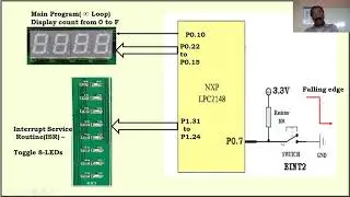 Demonstrate the use of an external interrupt to toggle an LED On/Off (IV Sem CSE/ISE) - VTU