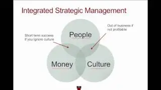 Introduction: An Integrated Approach