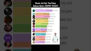 Music artist YouTube subscribers 2019~2024 